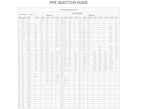 carbon steel pipe standard schedule